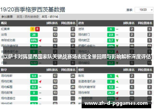 以萨卡对阵里昂国家队关键战赛场表现全景回顾与影响解析深度评估